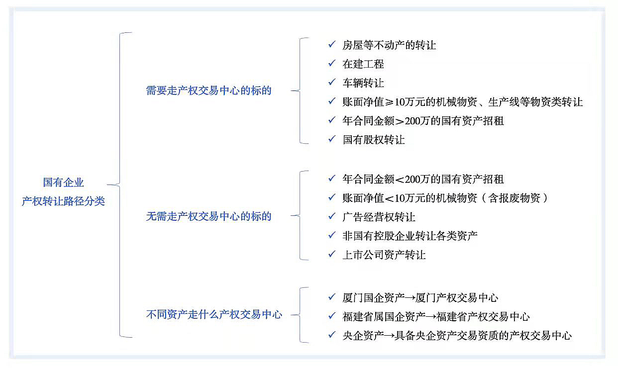 中新拍卖行-卖家流程